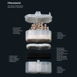 Dennerle Scapers Flow Black 7 Dennerle Scapers Flow Black -Aquariumwinkel dennerle dennerle scapers flow black 2