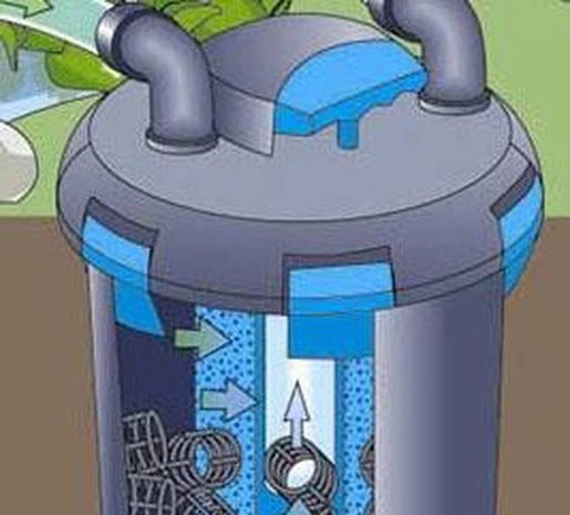 OASE BioPress Set 10000 4 OASE BioPress Set 10000 - Afbeelding 2